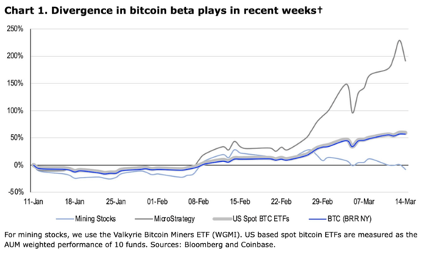 Coinbase周报：截然不同的比特币敞口、情绪导向的波动